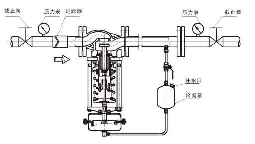 调节蒸汽，阀后压力调节型