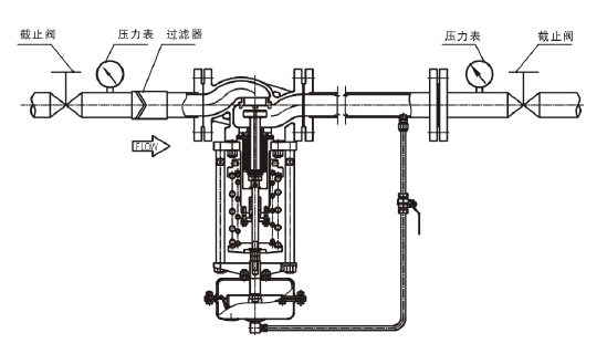 调节液体，阀后压力调节型